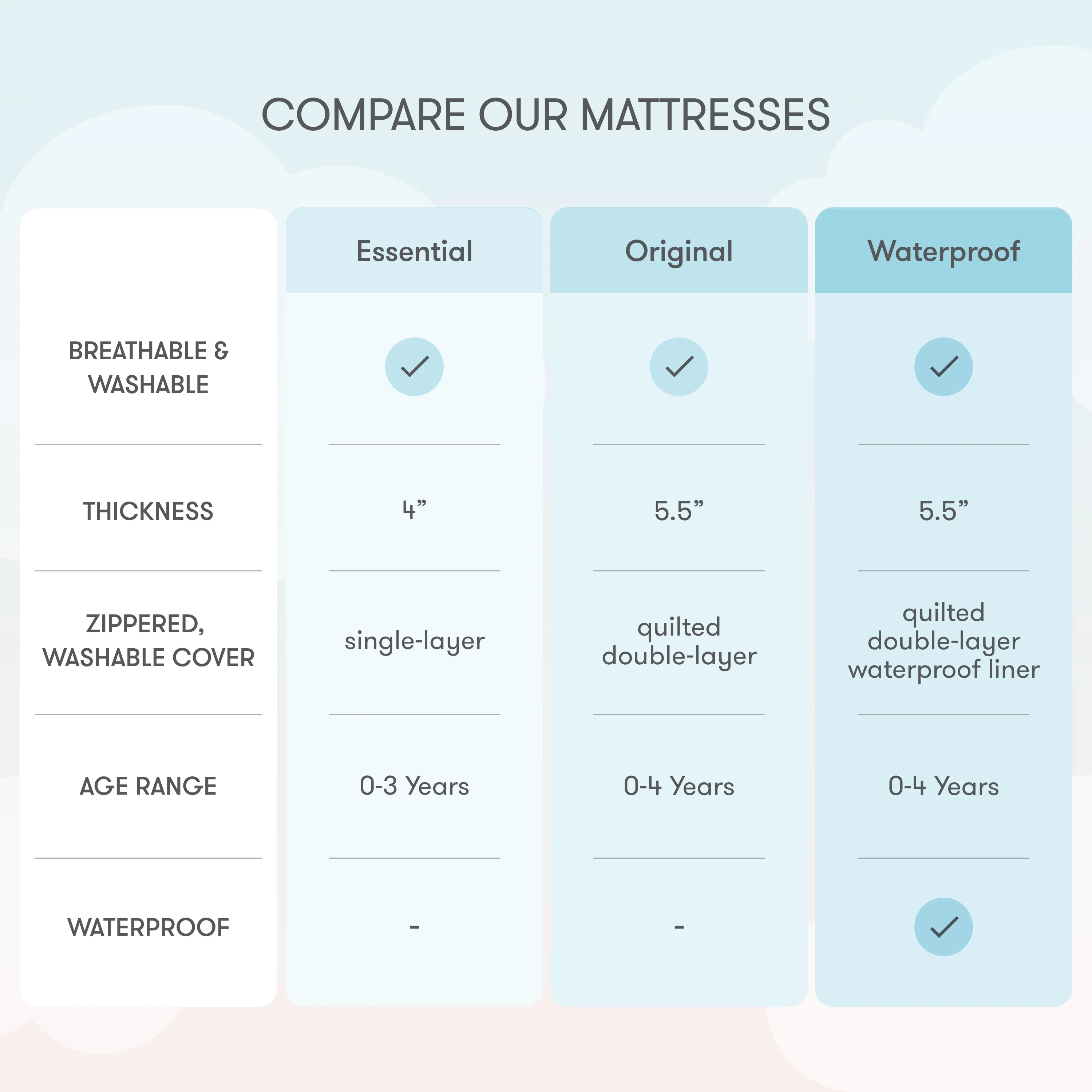 Crib Mattress - Image 18