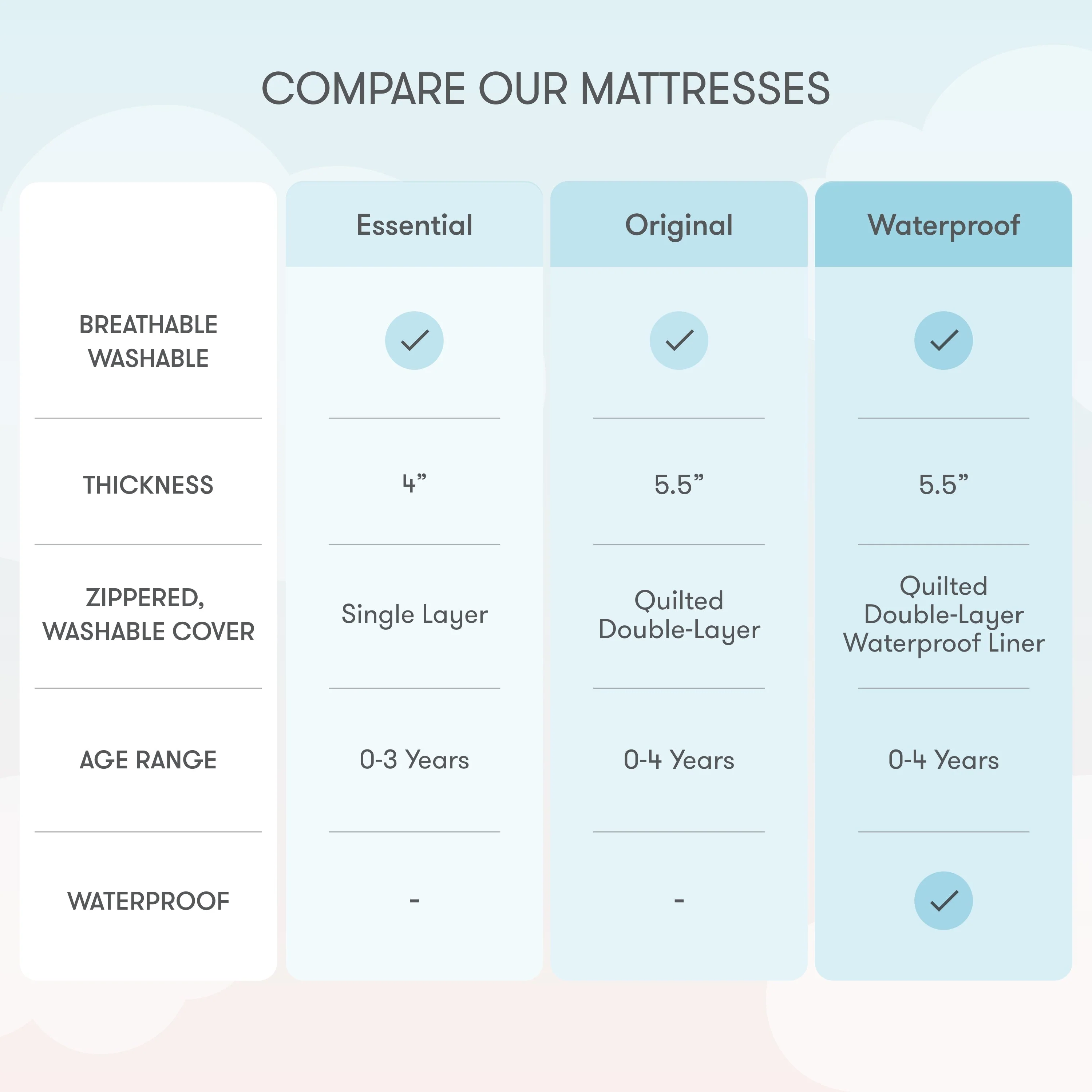 Crib Mattress - Image 45